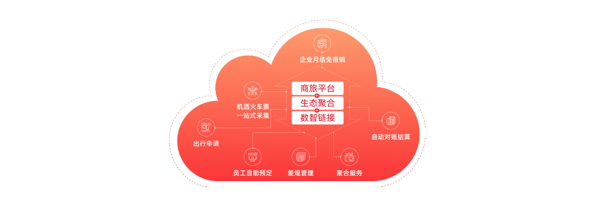 发票管理
