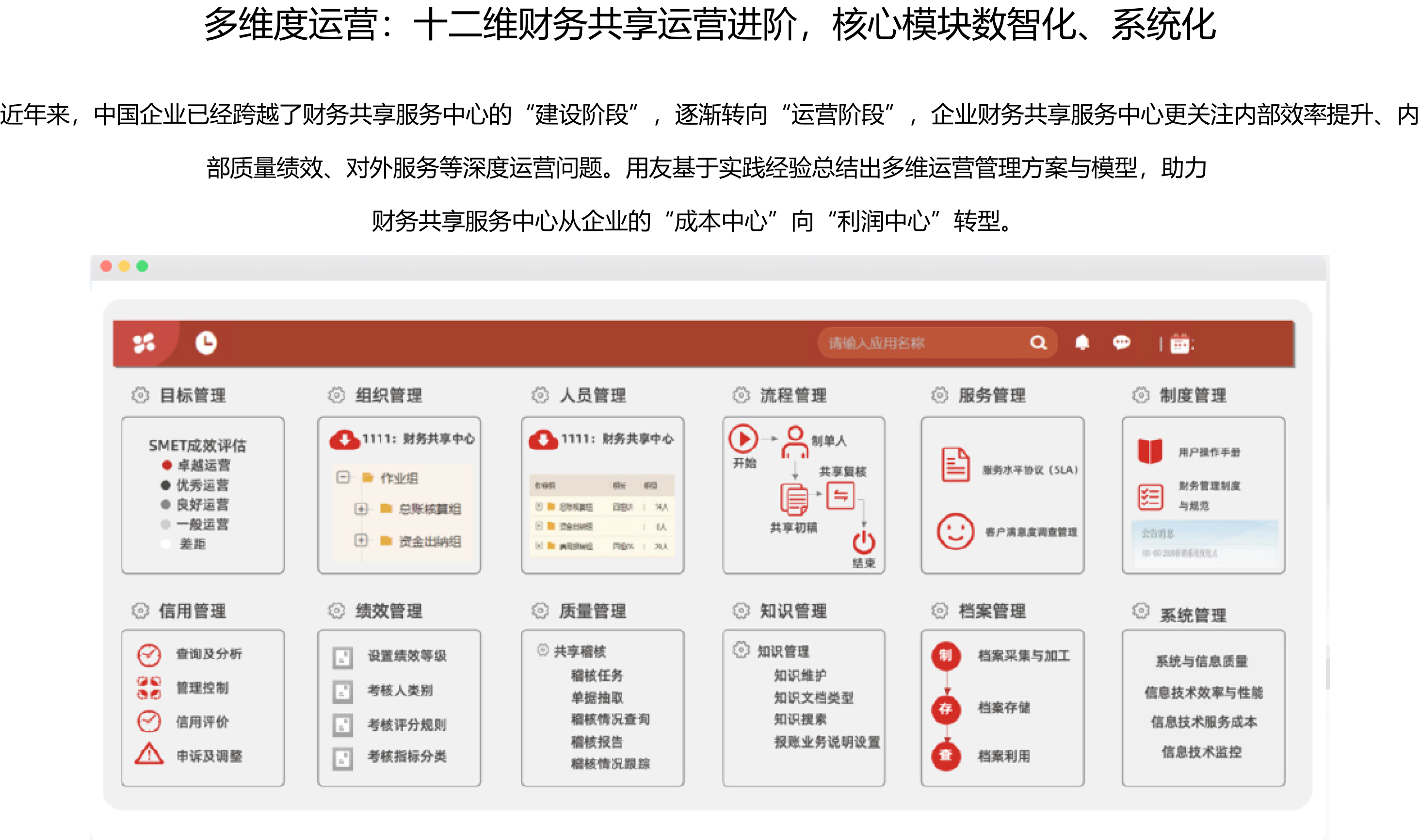   多维度运营