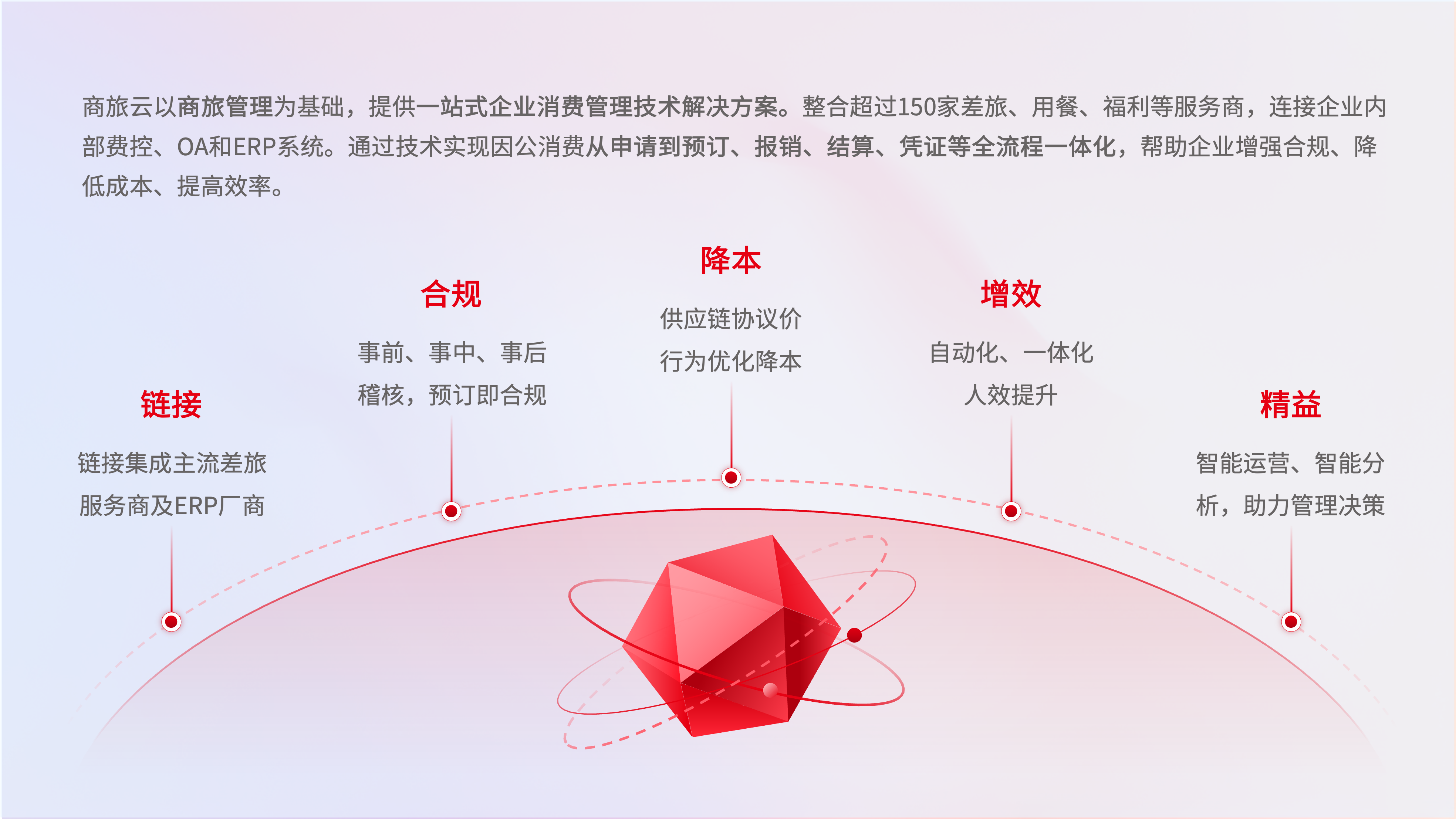 一站式企业消费管理