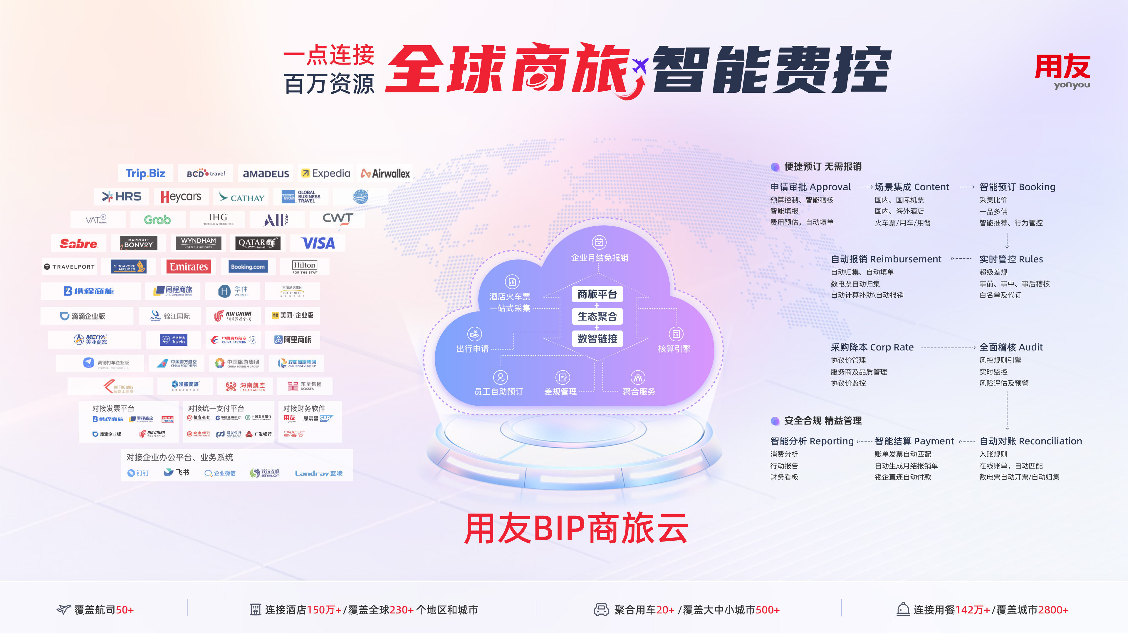 全场景便捷预订