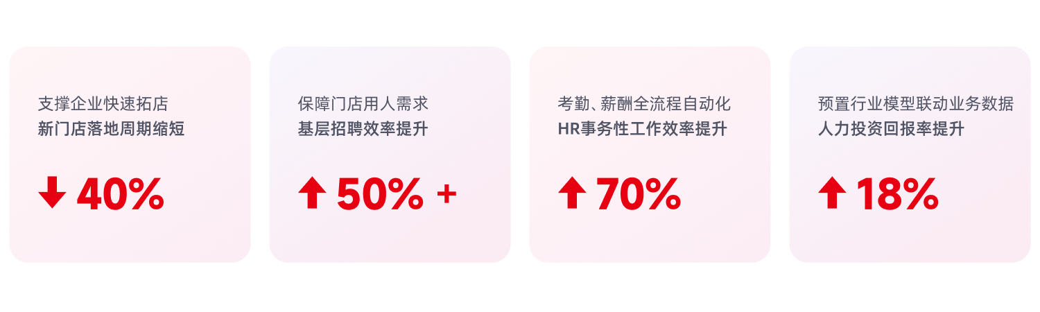 方案价值