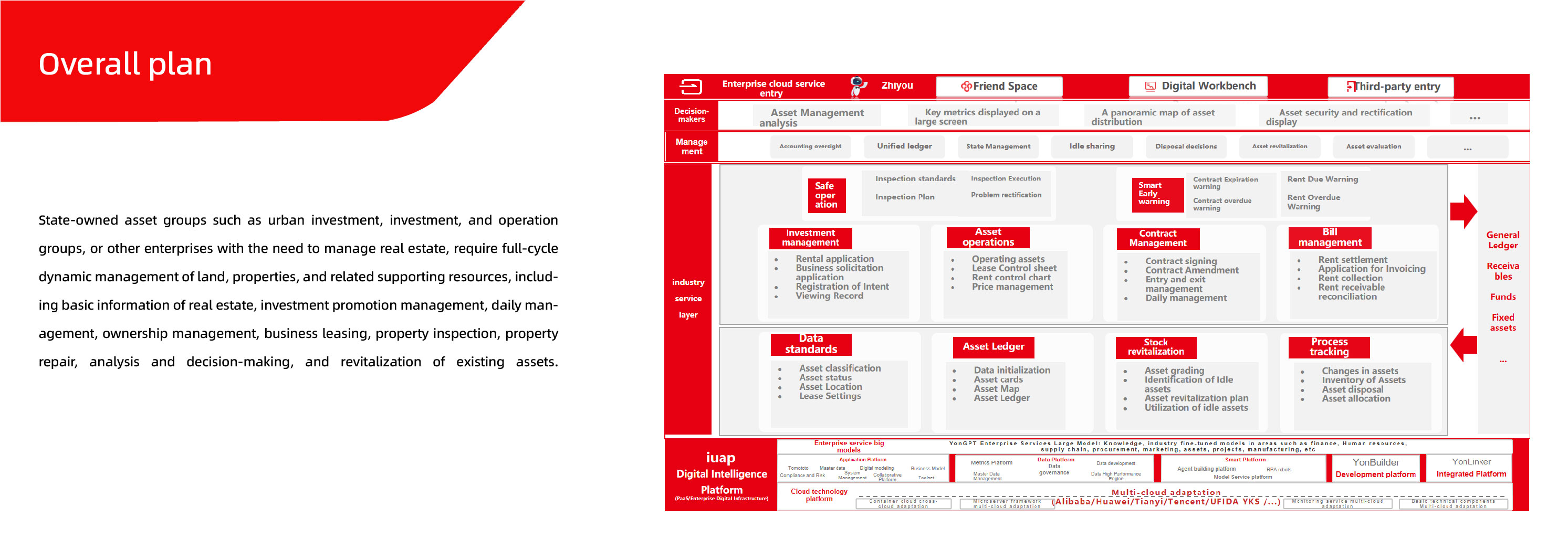Overall plan