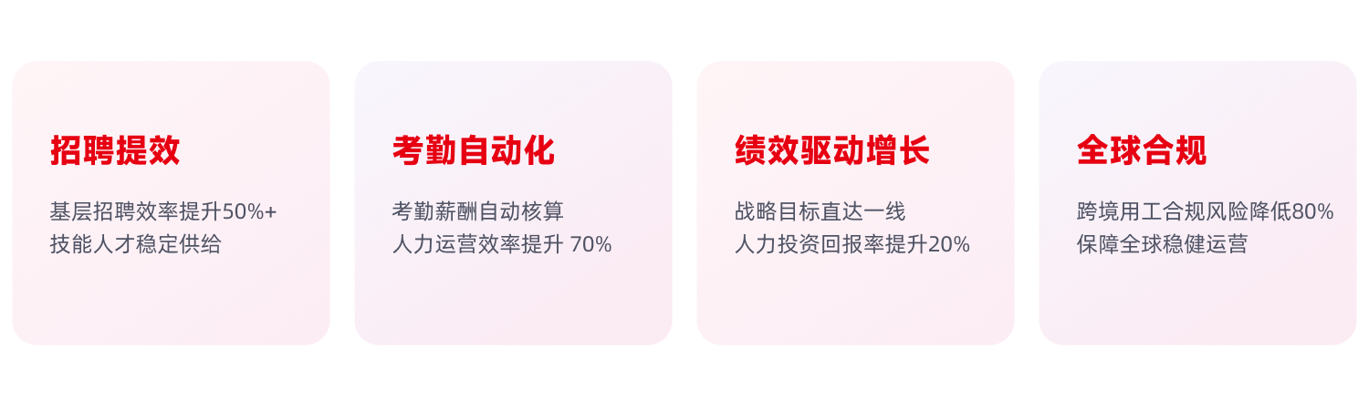 方案价值