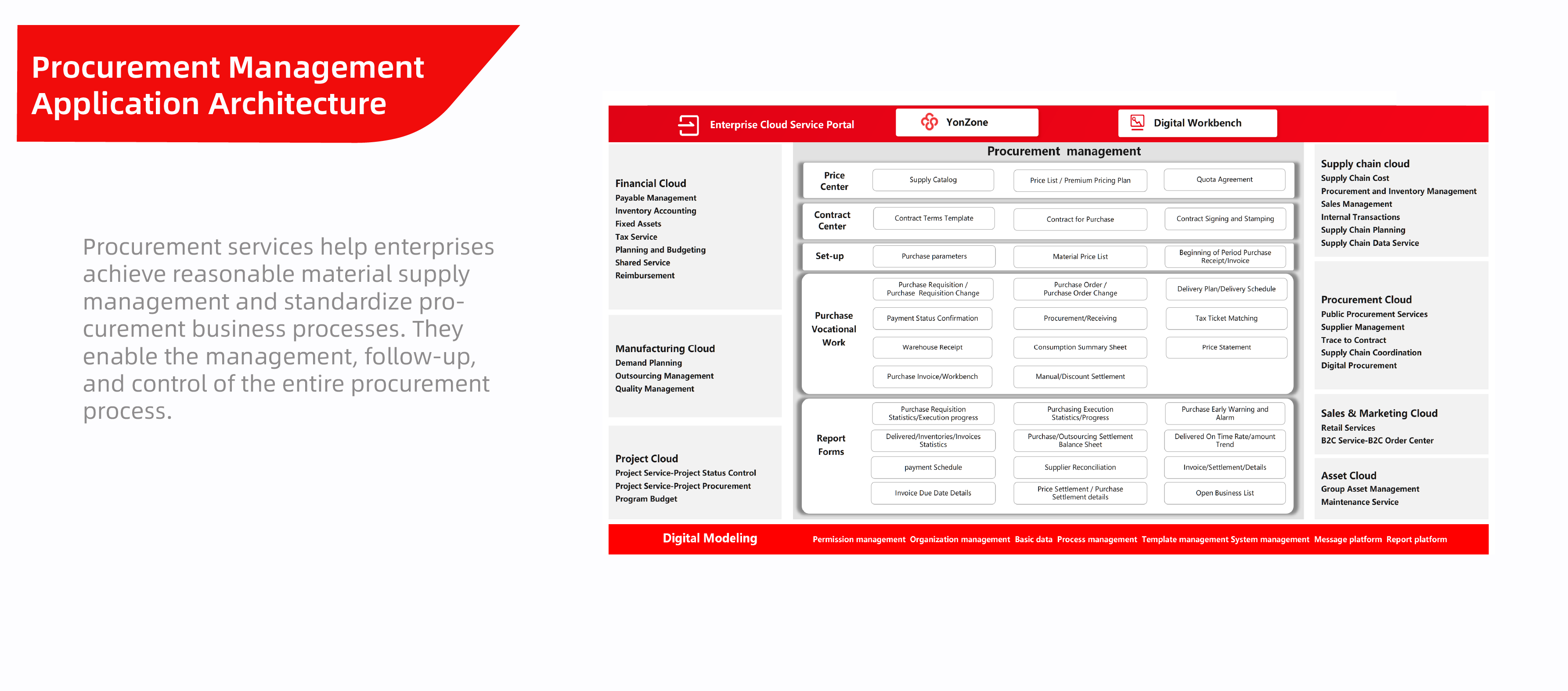 Procurement Management