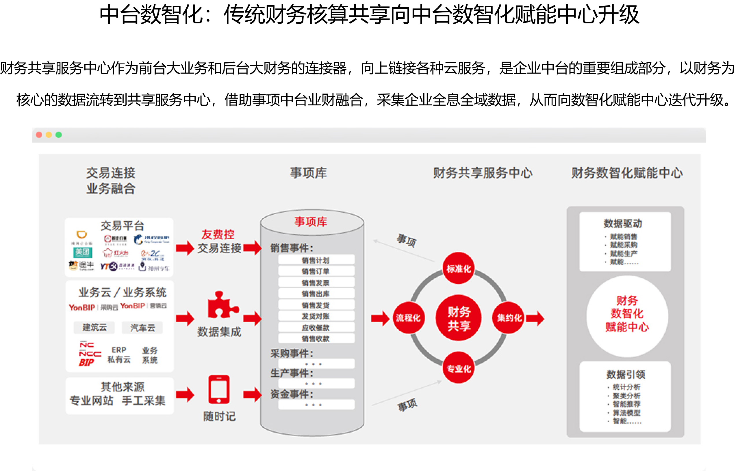 ERP融合一体化