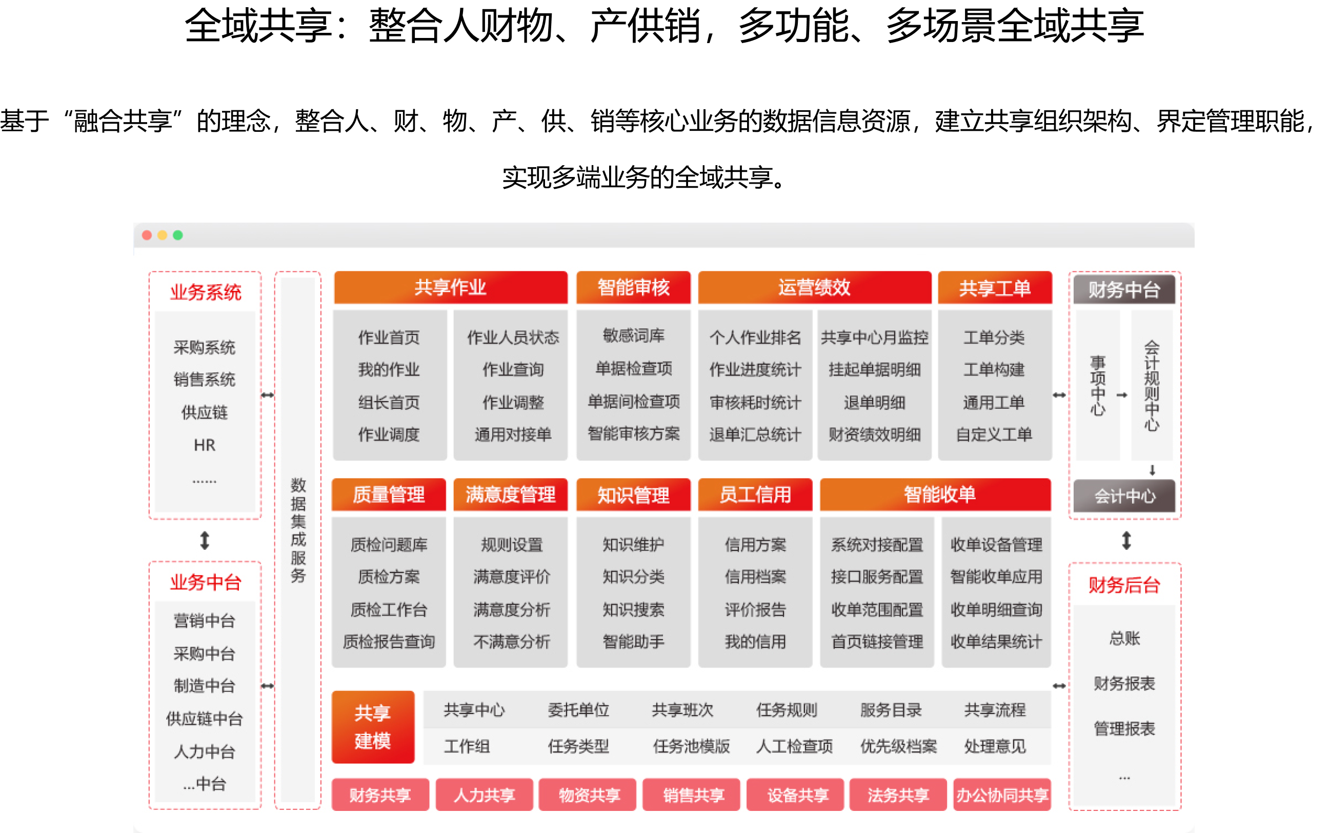 全域共享