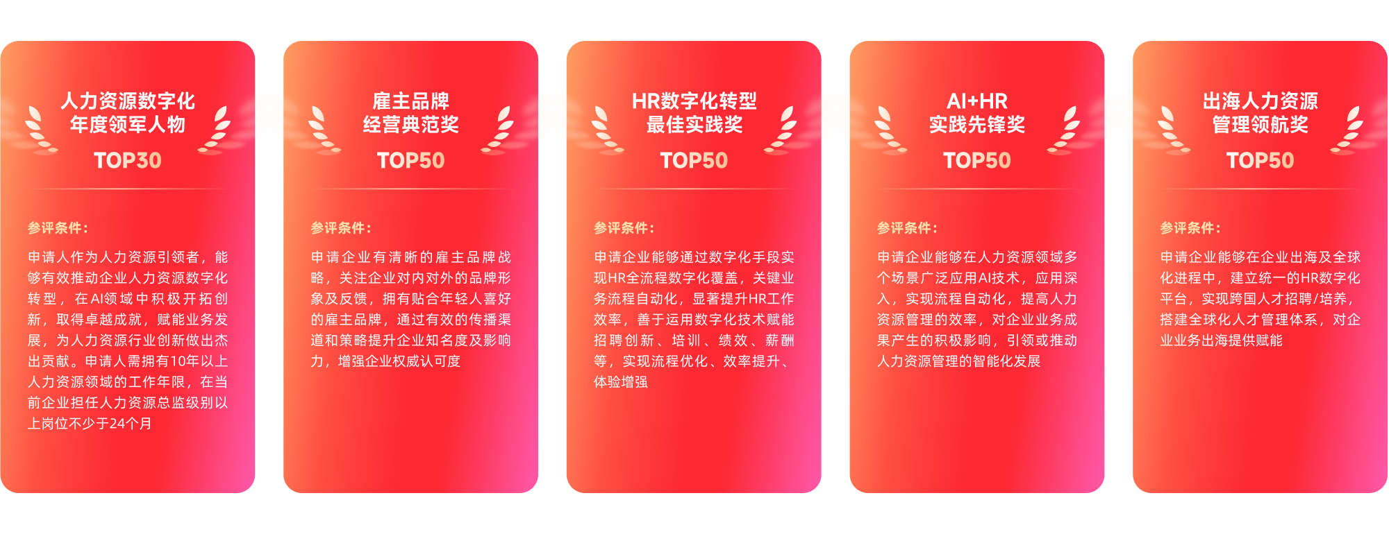 奖项设置