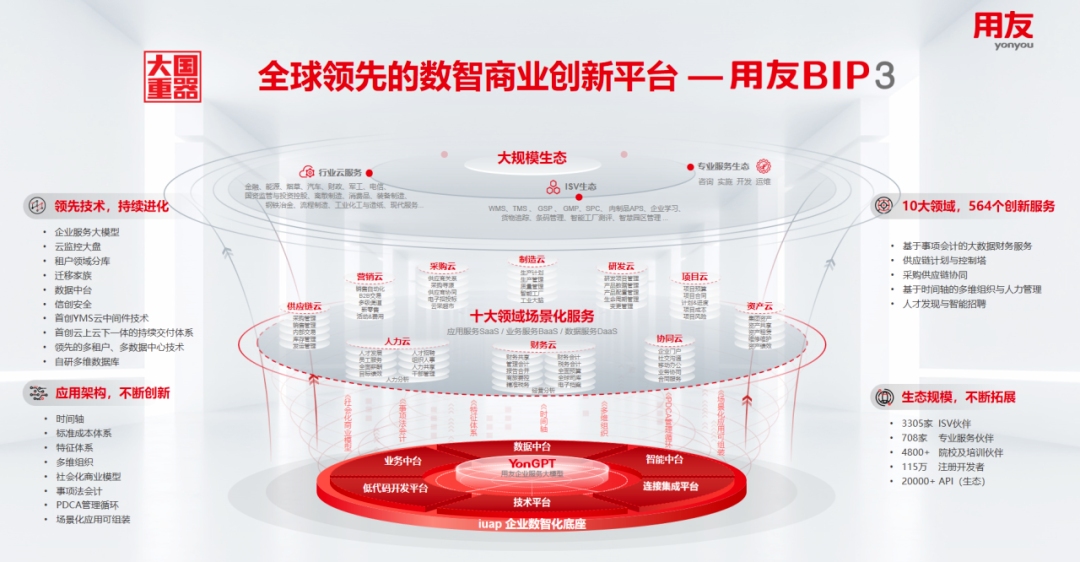 用友BIP新品发布路演，带来数智企业新价值