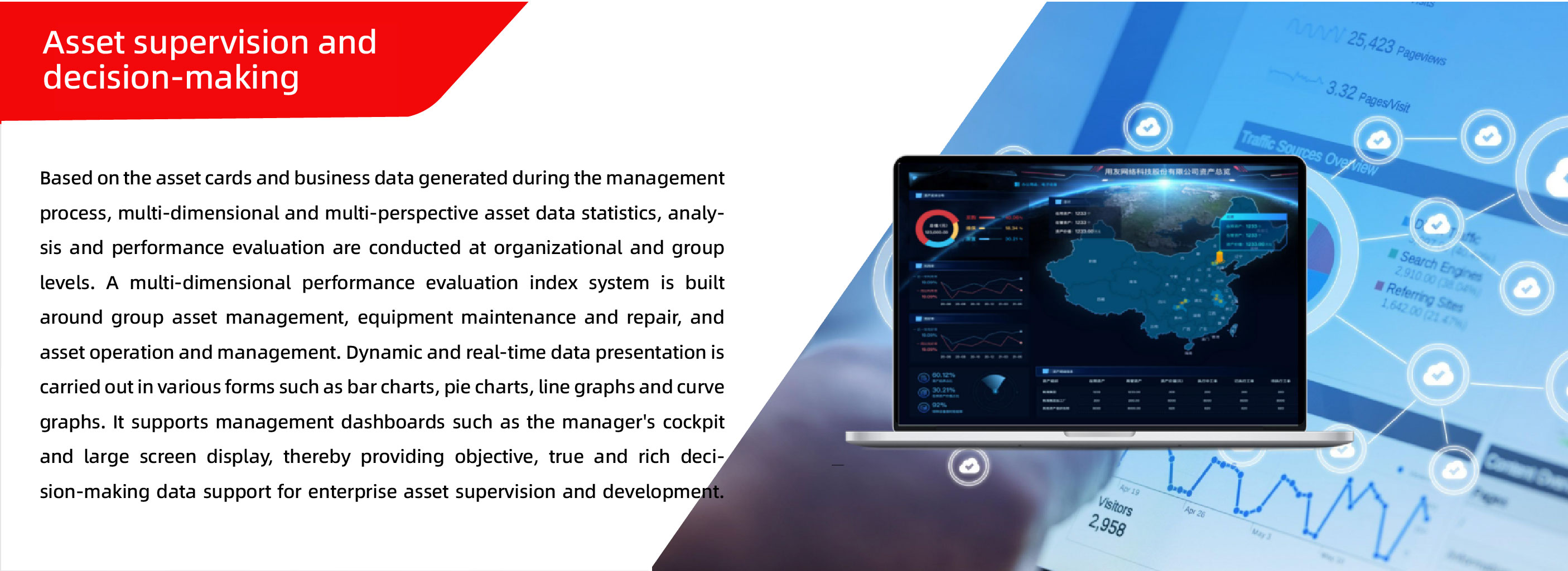 Asset supervision and decision-making