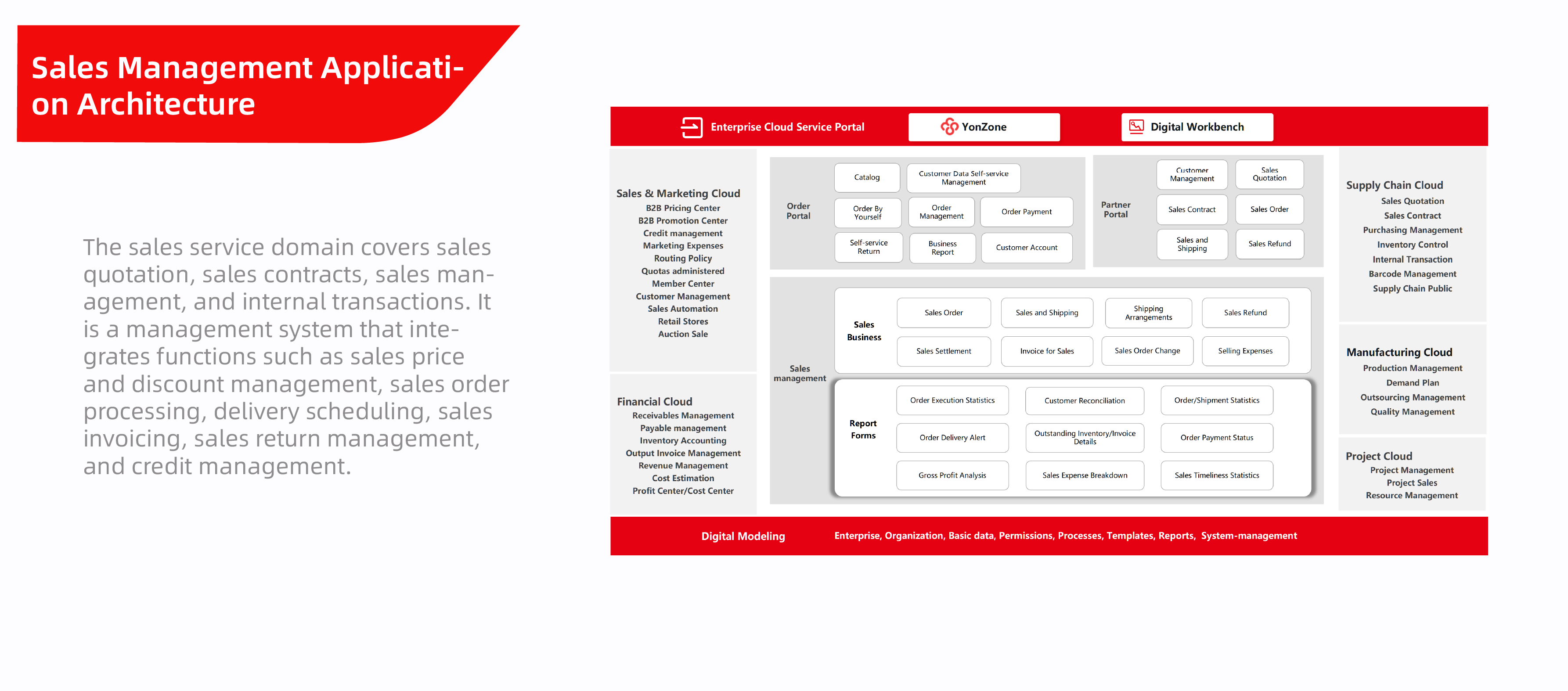 Sales Management
