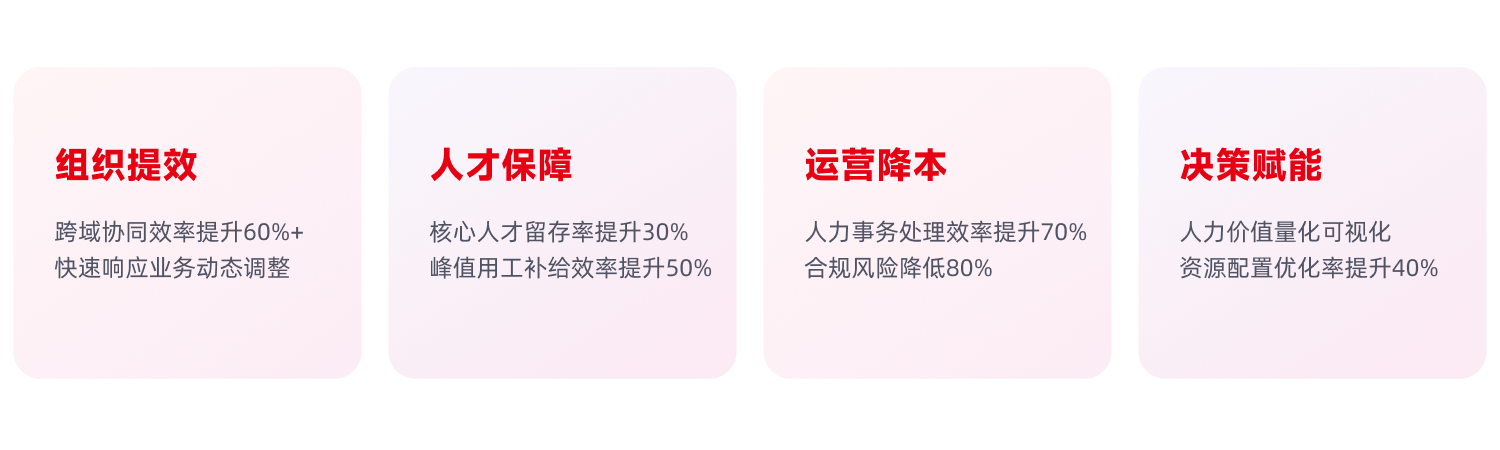 方案价值