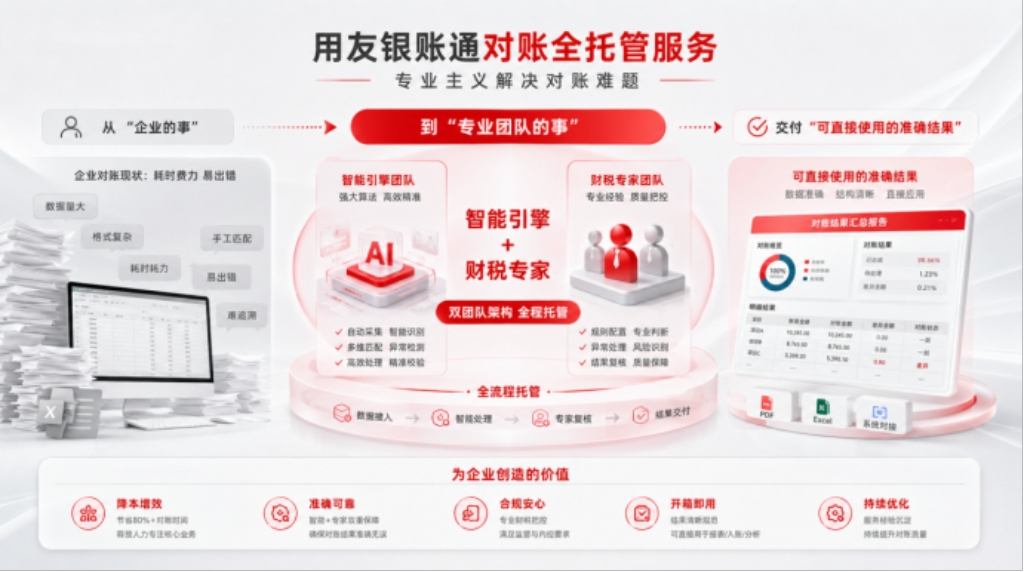 银账通对账全托管：用“专业主义”破解企业财务的“最后一公里”难题